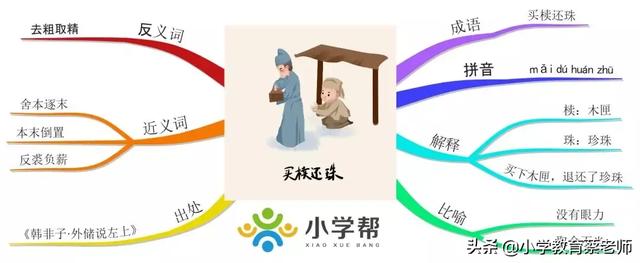 买椟还珠的反义词买椟还珠思维导图的内容