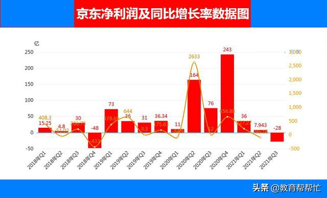 电商高速发展拐点将至？阿里史上首次裁员2万上热搜