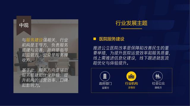 智慧医疗报告（需求篇）2020