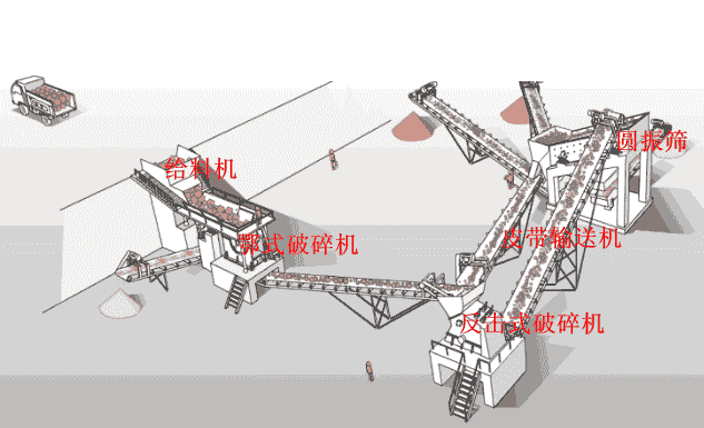 250KW破碎机采用什么启动