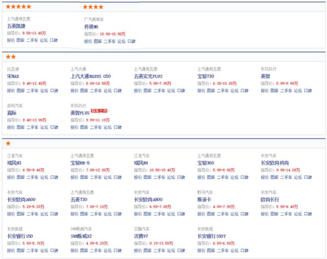 卖到市场前三，叫价20万的传祺M8，凭啥把本田奥德赛比下去？-第17张图片-9158手机教程网