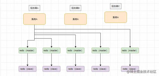你是不是用redis来实现分布式锁？这些坑不得不防