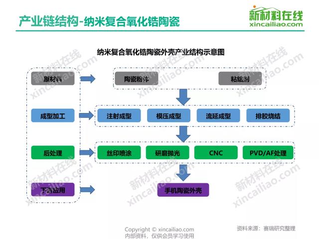 关于中国400个新材料行业的产业链结构图！(建议收藏)-第3张图片-9158手机教程网