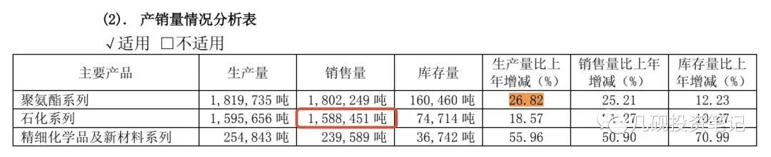 利润表分析“五步法”（中）