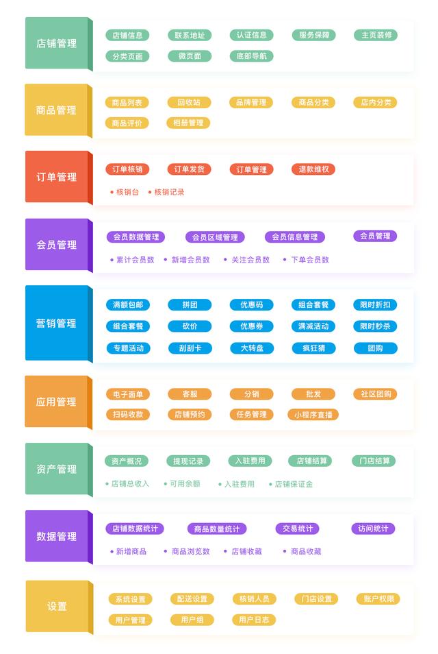 开源b2b2c电子商务平台2b2b2c电子商务平台2c商城系统（b2b2c电子商务平台）