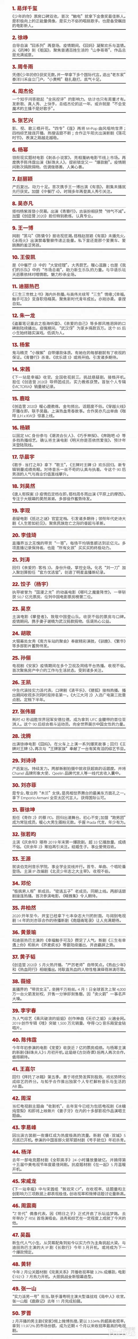 福布斯名人榜