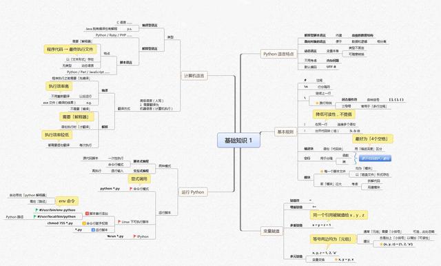 图解Python，14张图让你玩转Python（非常详细，入门必备）