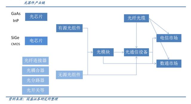 5G时代“中国式崛起”，国产光通信芯片奋起直追-第2张图片-9158手机教程网