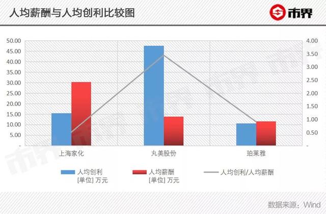 丸美化妆品价格