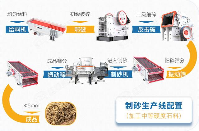 六安洗砂机多少钱