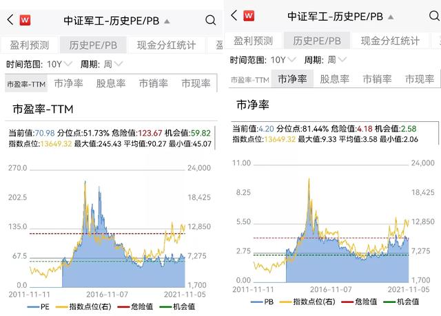 军工还能入吗？医药为何下跌？新能源现在建仓有“接盘”风险吗？