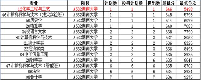 化工程与工艺未来4年发展