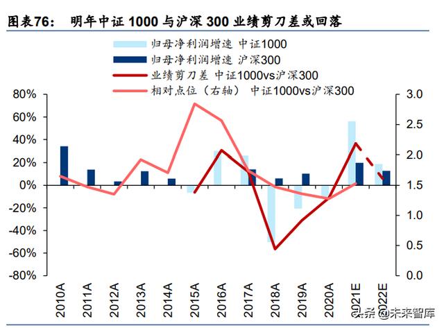 A股2022年度投资策略：配置能源与芯片的增长闭环