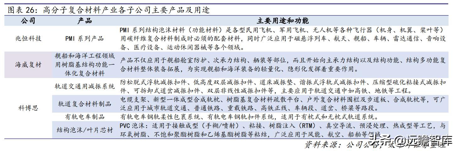战略转型，隆华科技：新材料渐入佳境，“风”“光”助力二次腾飞