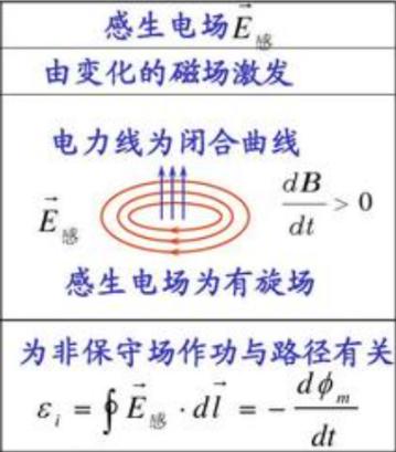 个人理解的麦克斯韦电磁场方程之美