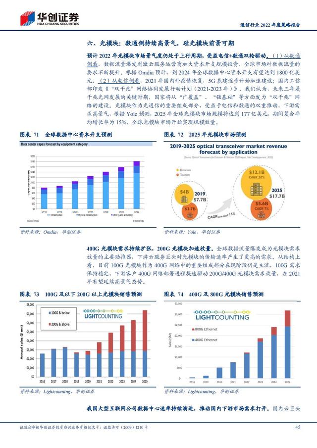 通信行业2022年深度报告：抓住“黄金十年”投资机会