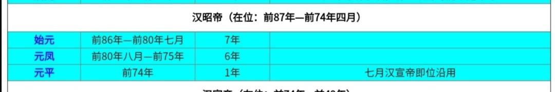 西汉8位皇帝38个年号名单：首个年号为建元，最后一个年号为初始