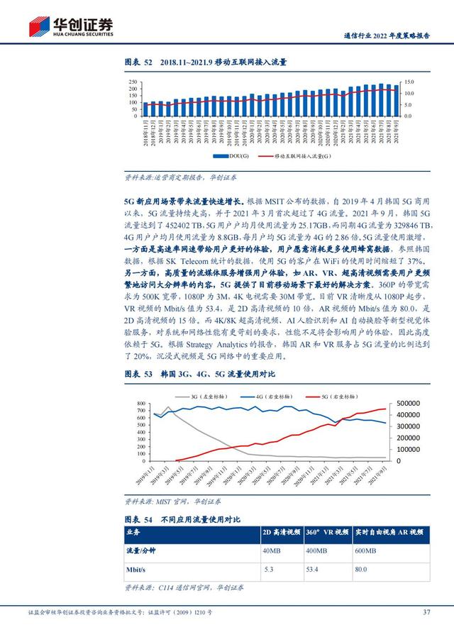 通信行业2022年深度报告：抓住“黄金十年”投资机会