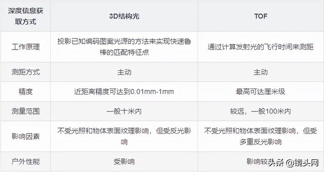 人脸识别的未来方向！技术详解两种解决方案的应用与特点