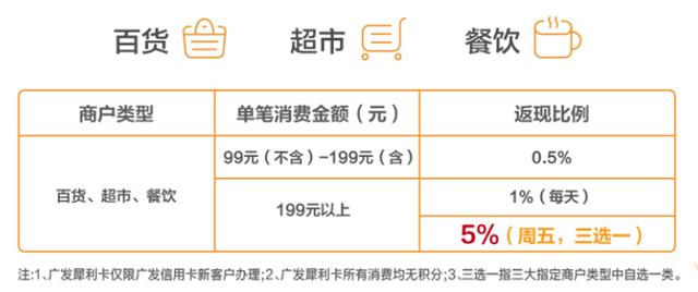 广发信用卡怎么刷年费