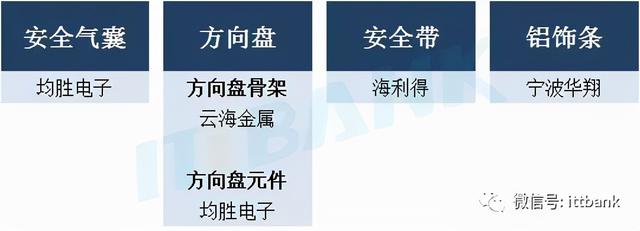 特斯拉供应链全景图详细分析