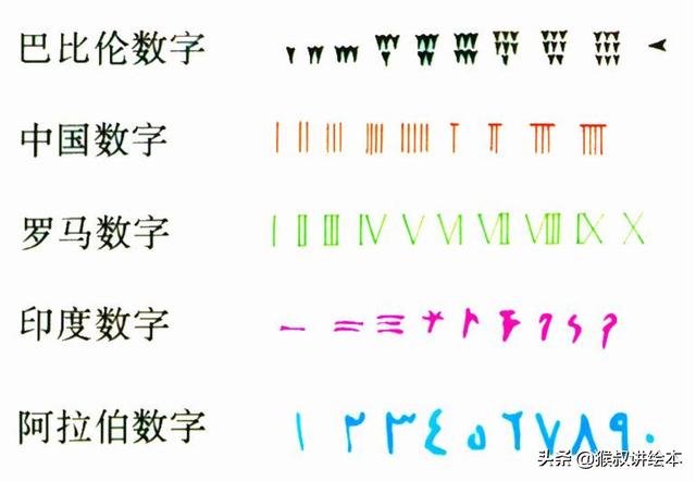 阿拉伯数字不是阿拉伯人发明的，英文字母也不是英国人创造的