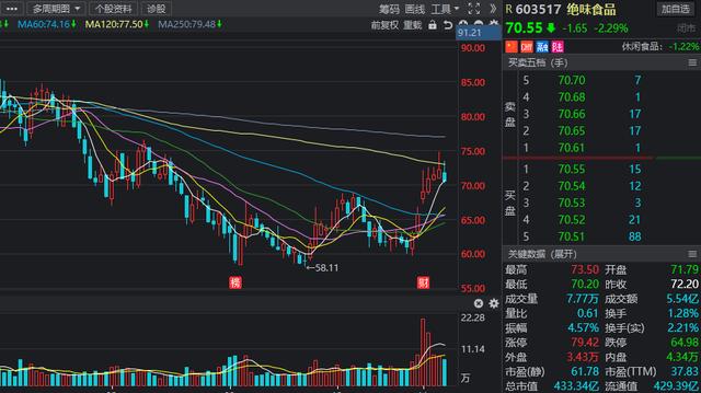 北上资金动态，多股被猛烈扫货，连续七周加仓“长情”股有这些