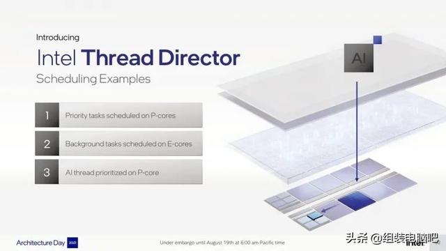 一文读懂Intel第12代 Alder Lake 处理器，真正的改朝换代不再挤牙膏