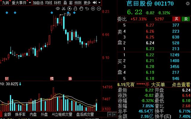 磷化工：再迎新风口！13家业绩高增的磷化工概念股请收好