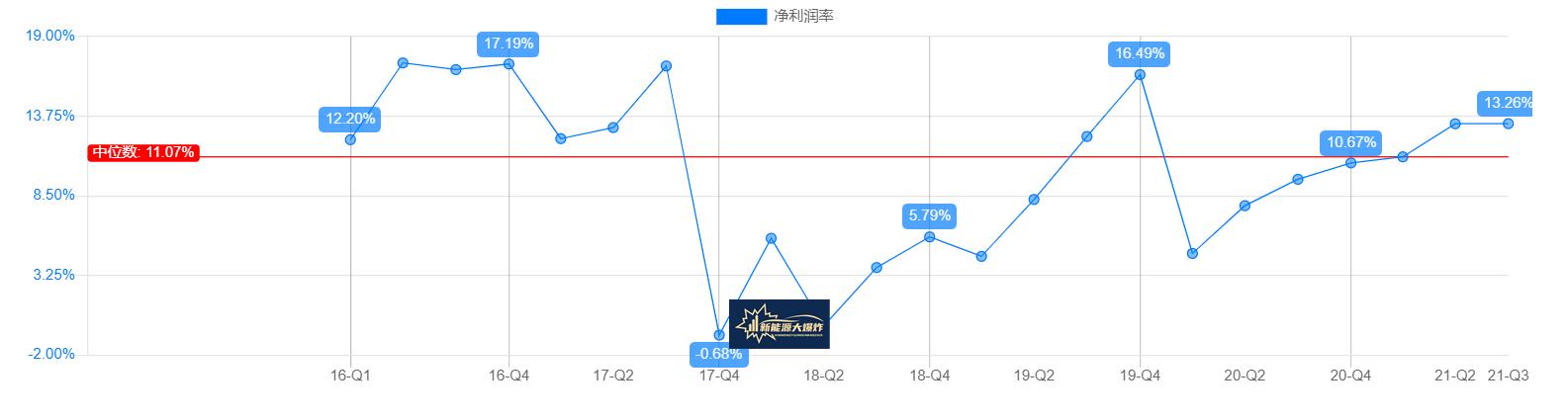 科达利，锂电池细分行业绝对龙头，宁德时代对它依赖度高达80%