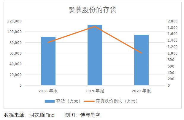 爱慕股份：双十一剁手后，又来补刀