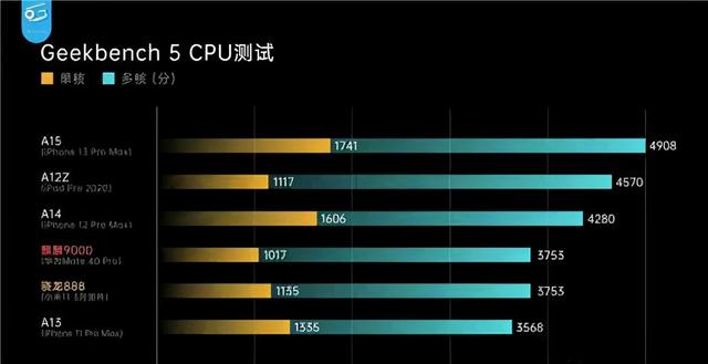 中国山寨机三巨头，一个比一个会“抄”，90后机友基本都用过