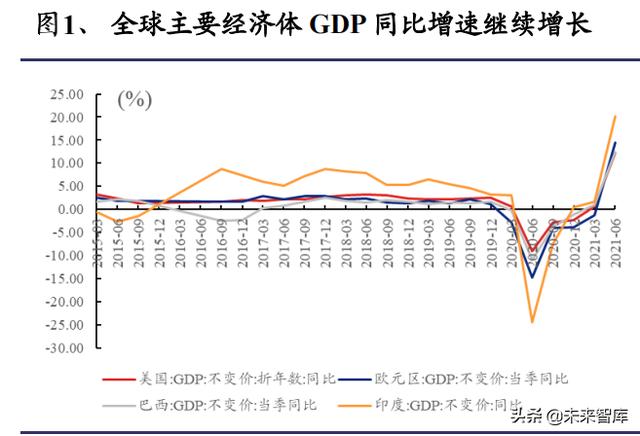 化工行业深度报告：双碳目标是主旋律，把握龙头与新兴产业机遇