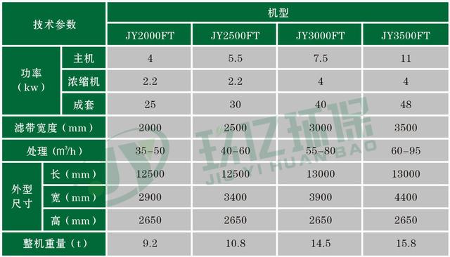 莱芜震动污泥脱水过滤机公司