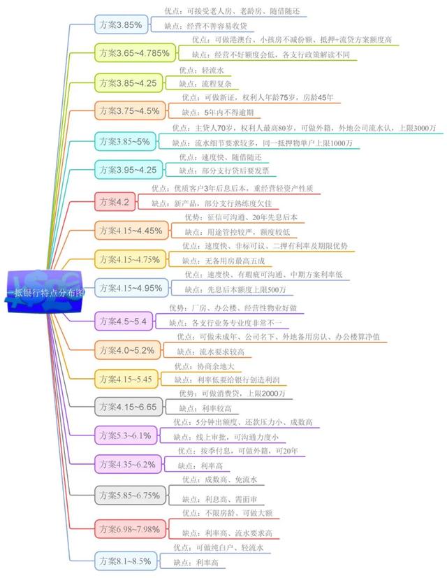 企业主贷款