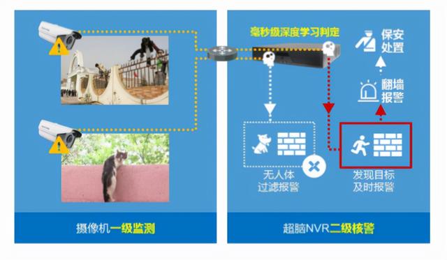 海康威视园区智慧安防解决方案，内容详细免费下载，推荐收藏