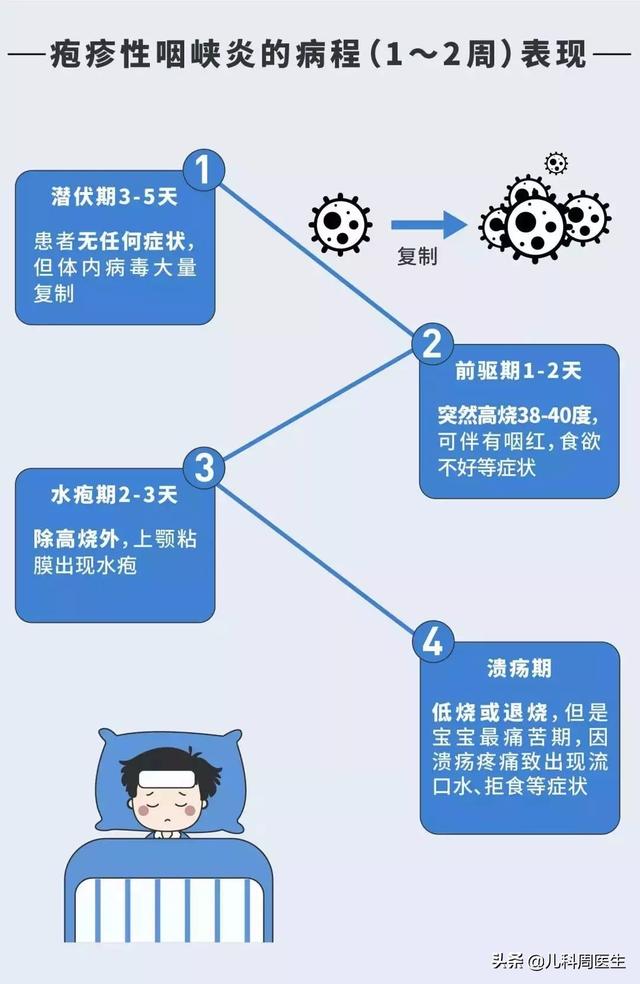 秋季谁说不愁？防住小儿多发病，仅靠“秋冻”可不成，来点指南吧