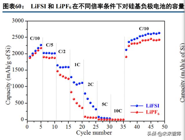 新能源汽车行业深度报告：电流奔涌，在时代的赛道飞驰