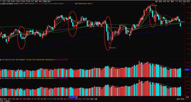 10月29日捕风日记——字少事大，准备搞事