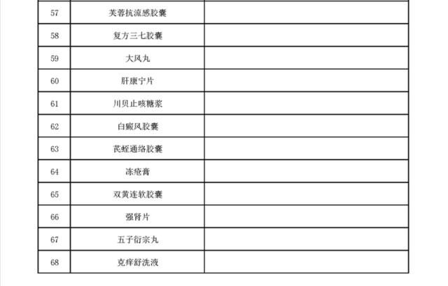 上千个品种，医保将不再报销（附名单）