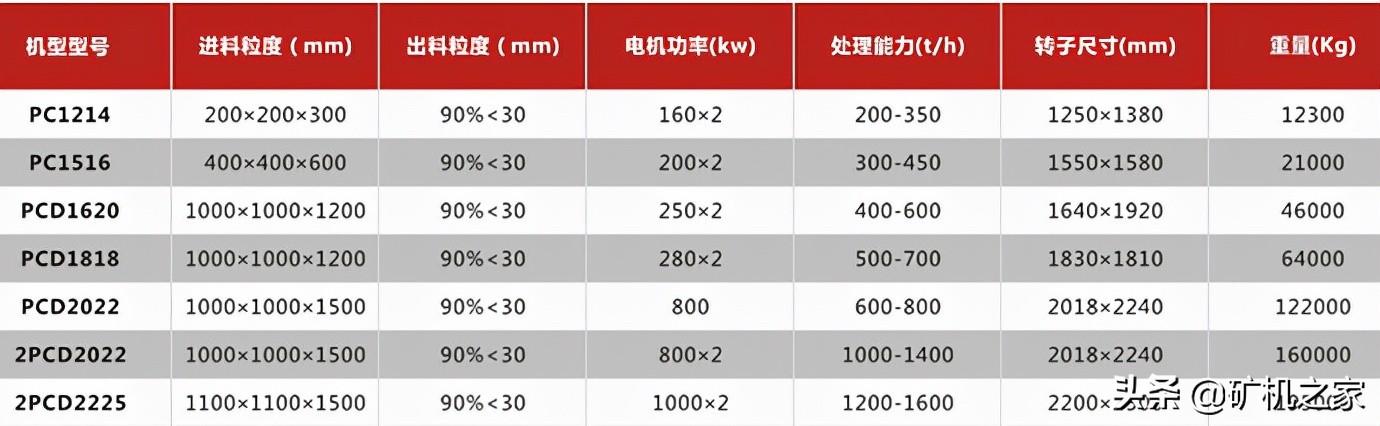 小型锤式破碎机参数