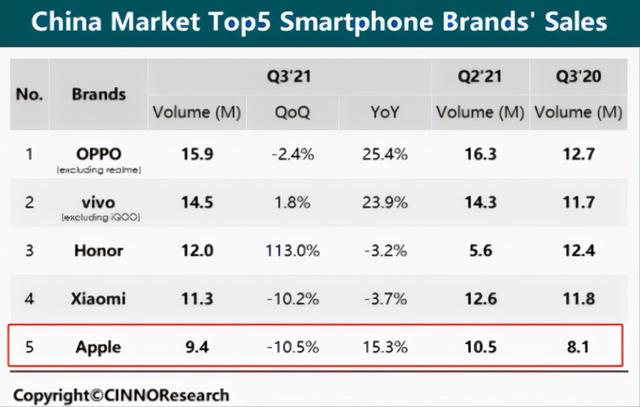 Apple宣布将推出自助维修计划