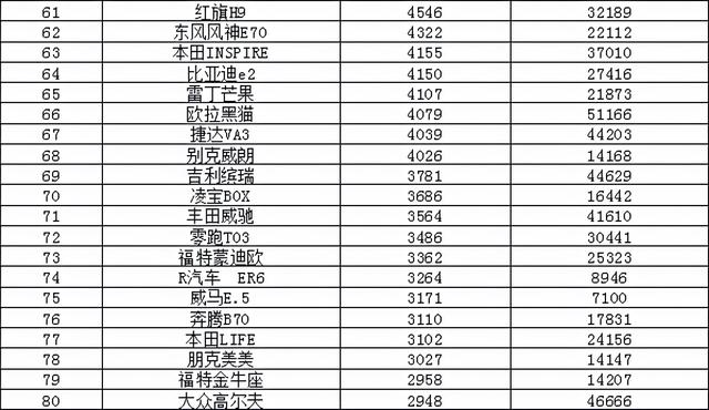 2021年10月汽车销量排行榜 哈弗H6回归榜首/速腾销量翻倍