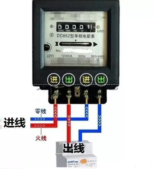 电表的接法