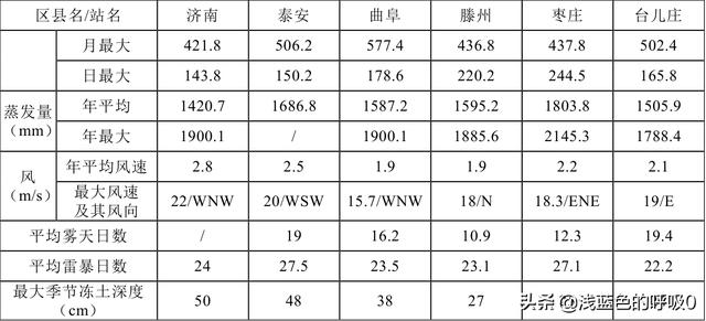枣庄沉积岩制砂机