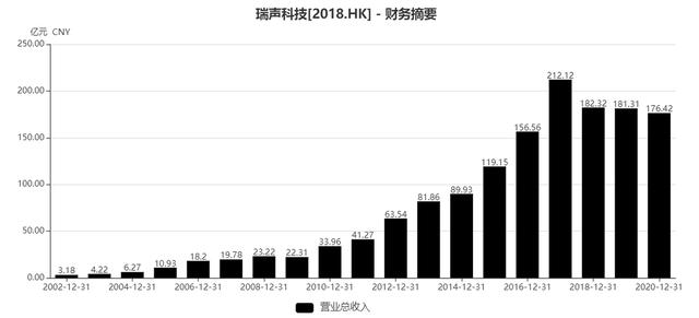 自动驾驶与元宇宙，百倍舜宇光学的下一个星辰大海