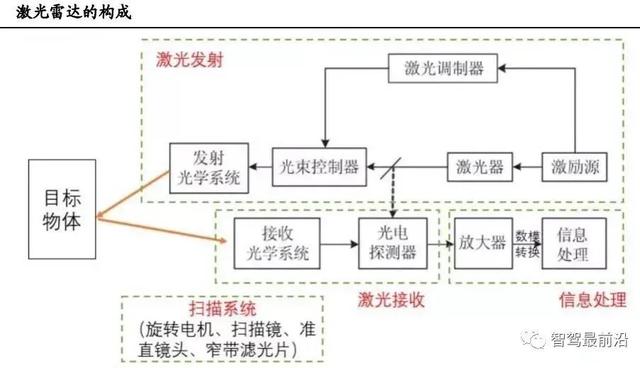 关于3016轮式洗砂机的信息
