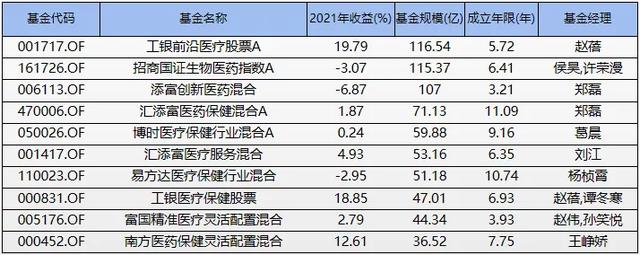 高瓴、张坤都跑了