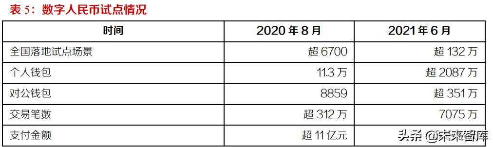 数字人民币的基础架构及战略意义专题分析报告