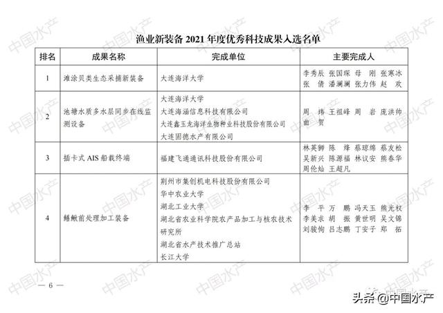 重磅！渔业新技术新产品新装备2021年度优秀科技成果名单出炉